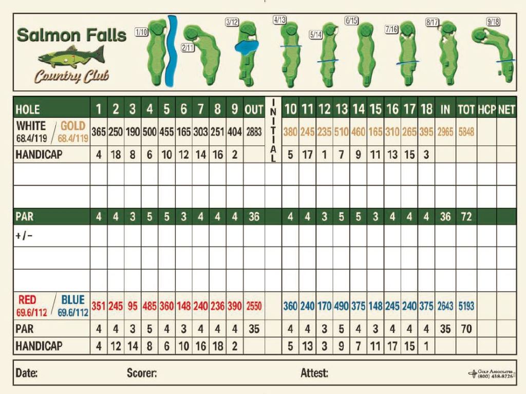 Scorecard